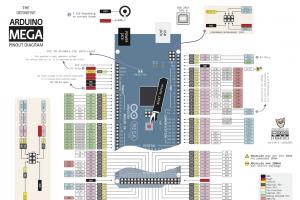 Настройка плат Arduino при первом подключении к ПК